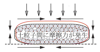 強度原理２